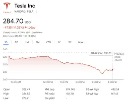 Understanding Tesla Stock: Trends and Market Outlook