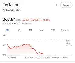 Current Trends and Insights on TSLA Stock image 1