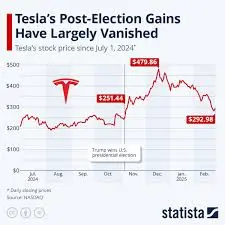 Current Trends and Analysis of TSLA Stock Price image 1