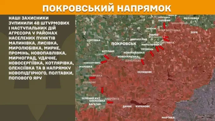 Latest Developments in Ukraine News: What You Need to Know
