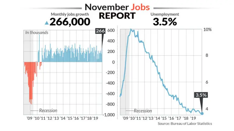 Latest US Jobs Report: Trends and Implications