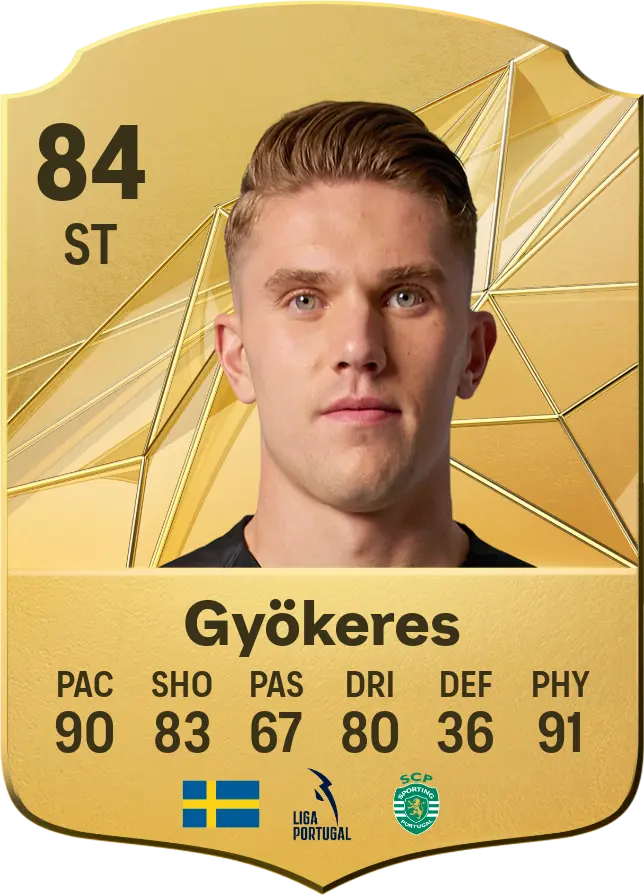 Viktor Gyökeres: The Rising Star of Professional Football