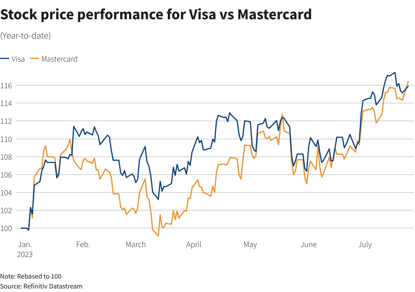 Understanding Visa Stock and Its Market Trends image 1