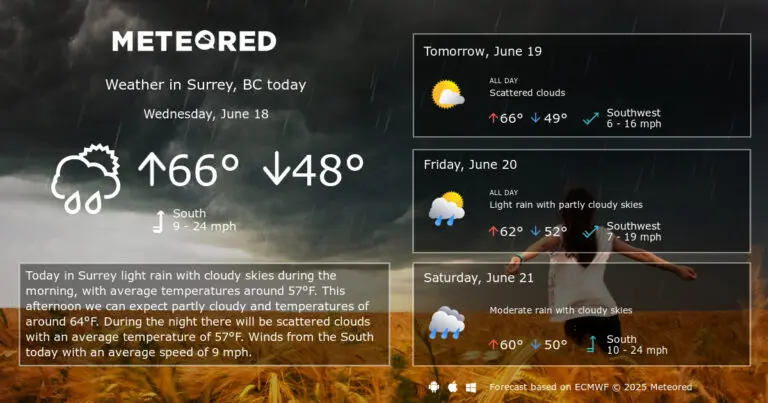 Weather Updates for Surrey: Current Conditions and Future Forecasts