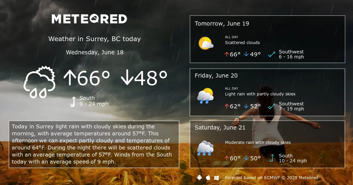 Weather Updates for Surrey: Current Conditions and Future Forecasts