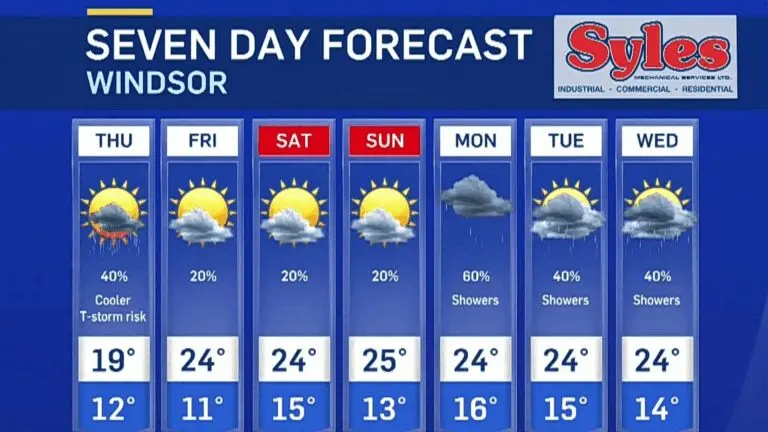 Current Weather Updates for Windsor, Ontario image 1