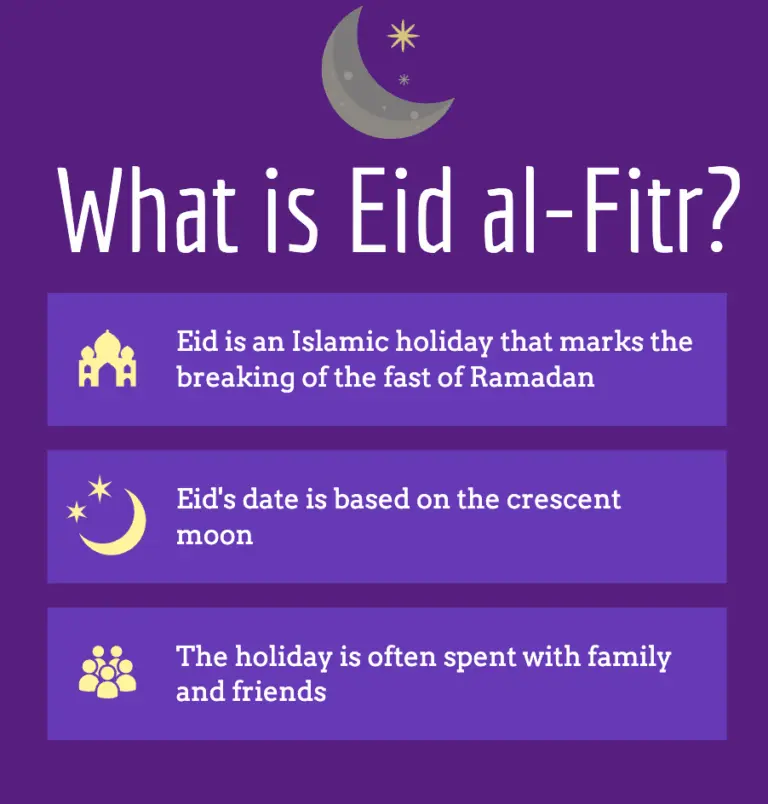 Understanding Eid: Its Cultural Importance and Celebrations