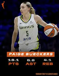 Current WNBA Scores and Game Highlights image 1