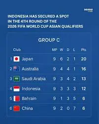 The Road to the World Cup Qualifiers 2026 image 1