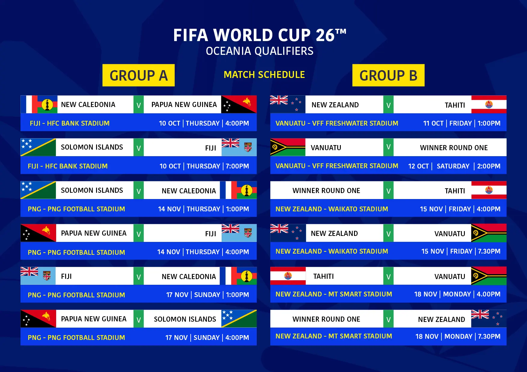The Importance of World Cup Qualifiers in International Football image 1