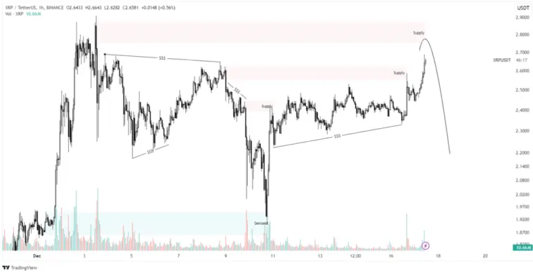 Current Trends in XRP Price: What Investors Need to Know