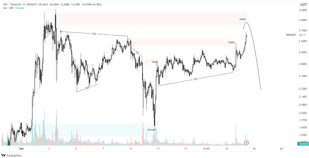 Current Trends in XRP Price: What Investors Need to Know