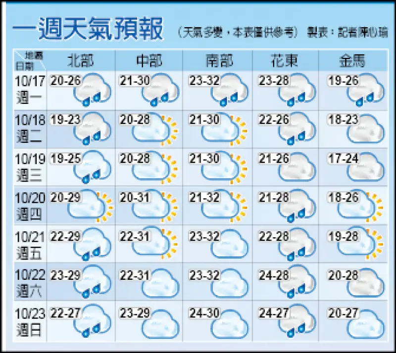 明天的天氣預測與影響 image 1