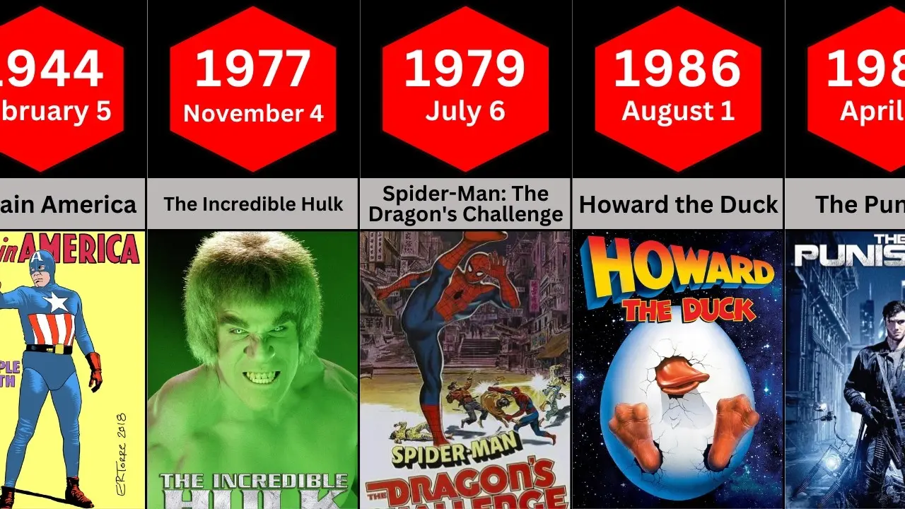 A Look Ahead: The Most Anticipated Movies of 2025
