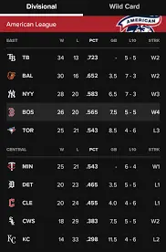 Current Status of the AL East Standings in 2023 image 1