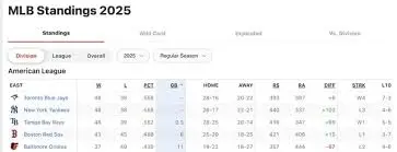 Current AL East Standings and Their Implications for 2023 image 1