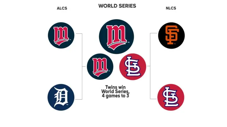 Current AL East Standings: Key Insights and Updates