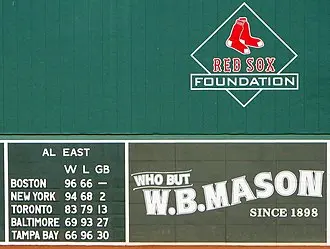 Current AL East Standings: A Closer Look at MLB Performance
