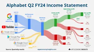 Alphabet Earnings Report Q3 2023: Key Highlights