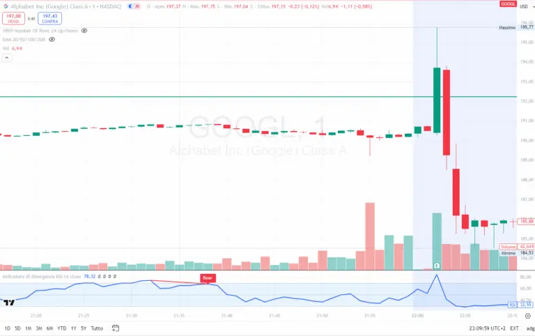 Understanding the Current Trends of Alphabet Stock Price image 1