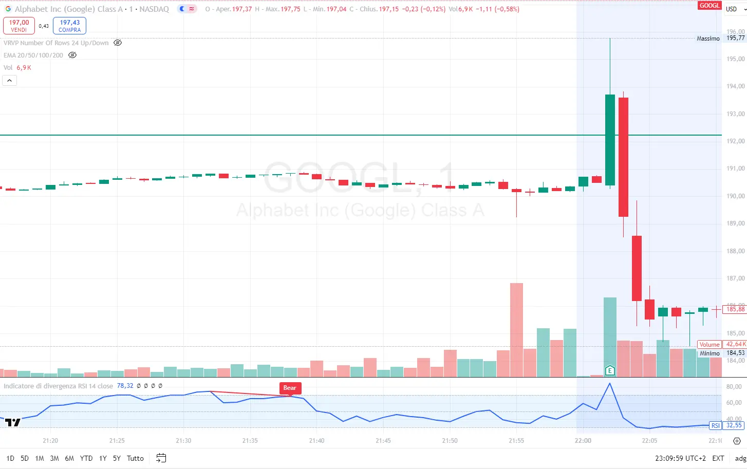 Understanding the Current Trends of Alphabet Stock Price image 1