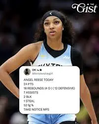 Angel Reese: A Rising Star in Women’s Basketball
