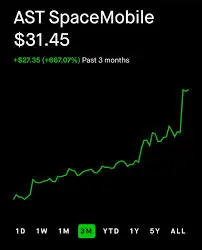 A Comprehensive Analysis of ASTS Stock Performance image 1