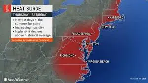 Understanding Baltimore Weather: Current Trends and Forecast