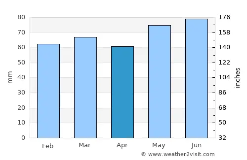 Météo à Barrie : Ce Qu’il Faut Savoir