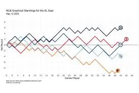 2023 MLB Baseball Standings: Key Insights and Updates