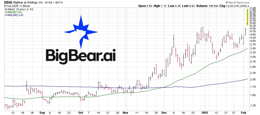 BBAI Stock: A Comprehensive Overview