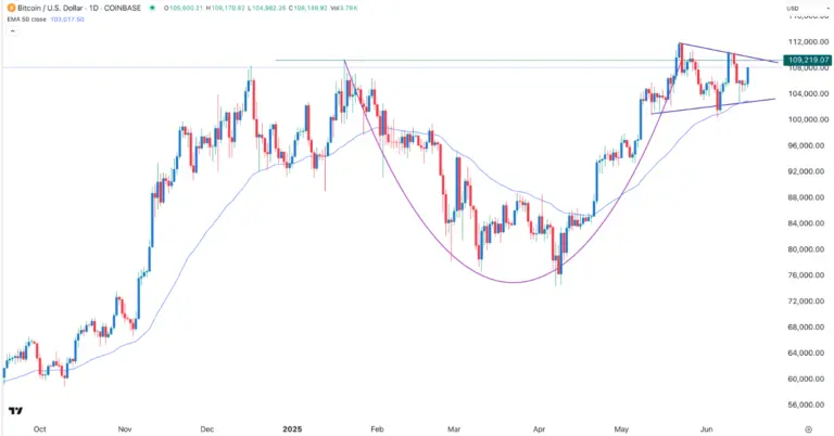 Understanding Bitcoin Price in USD: Trends and Implications