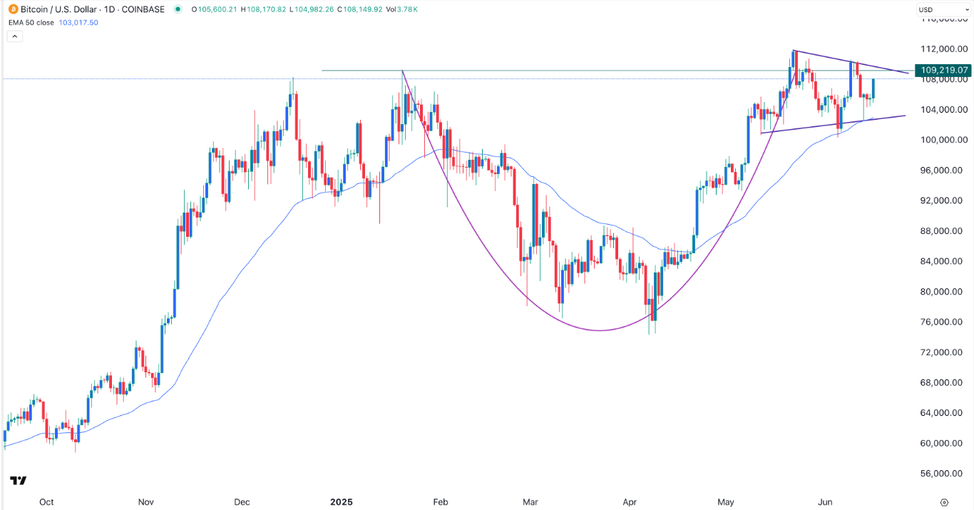 Understanding Bitcoin Price in USD: Trends and Implications
