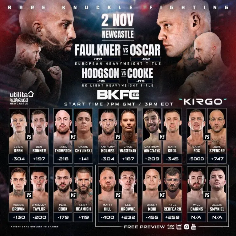 The Rise of BKFC: Bare-Knuckle Fighting Championship