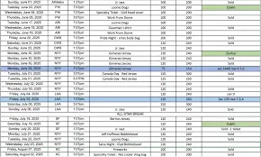 2023 Blue Jays Schedule: Key Dates and Highlights