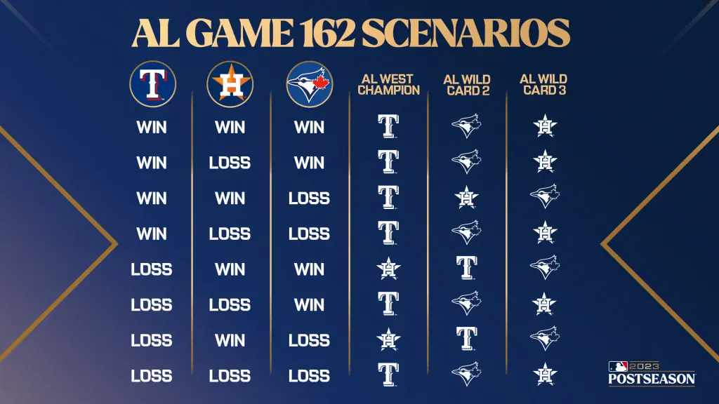 Current Blue Jays Standings and Playoff Prospects image 1