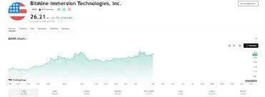 BMNR Stock: Current Insights and Market Performance