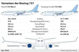 Current Developments on Boeing 737 MAX 8 Aircraft image 1