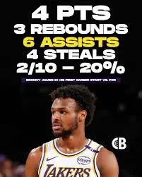 Bronny James: The Future of Basketball