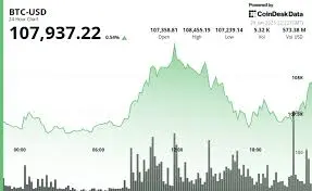 Understanding BTC to USD Trends and Financial Impact image 1