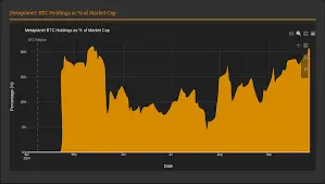 Comment Acheter du Bitcoin en 2023 : Un Guide Complet