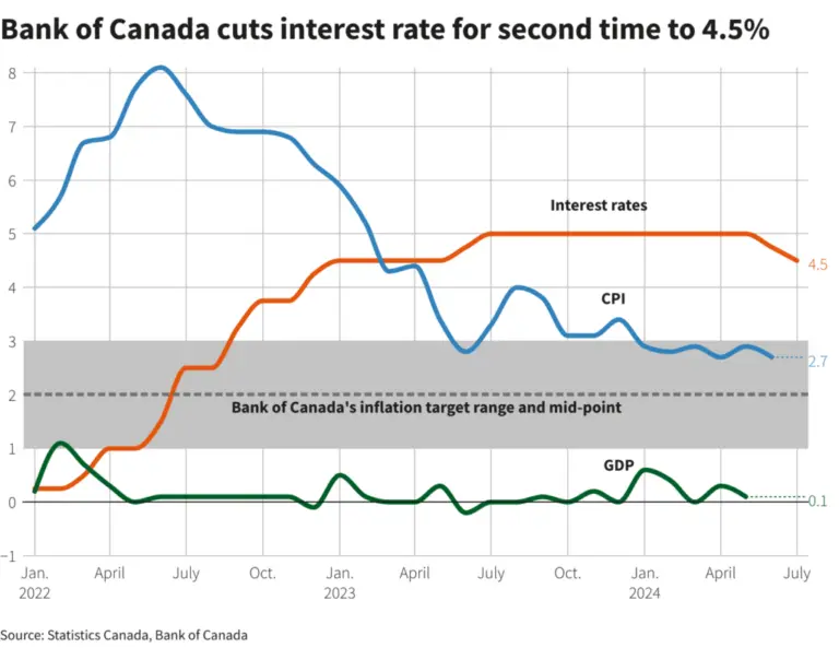 Understanding the Recent Changes in Canada Bank Interest Rates image 1