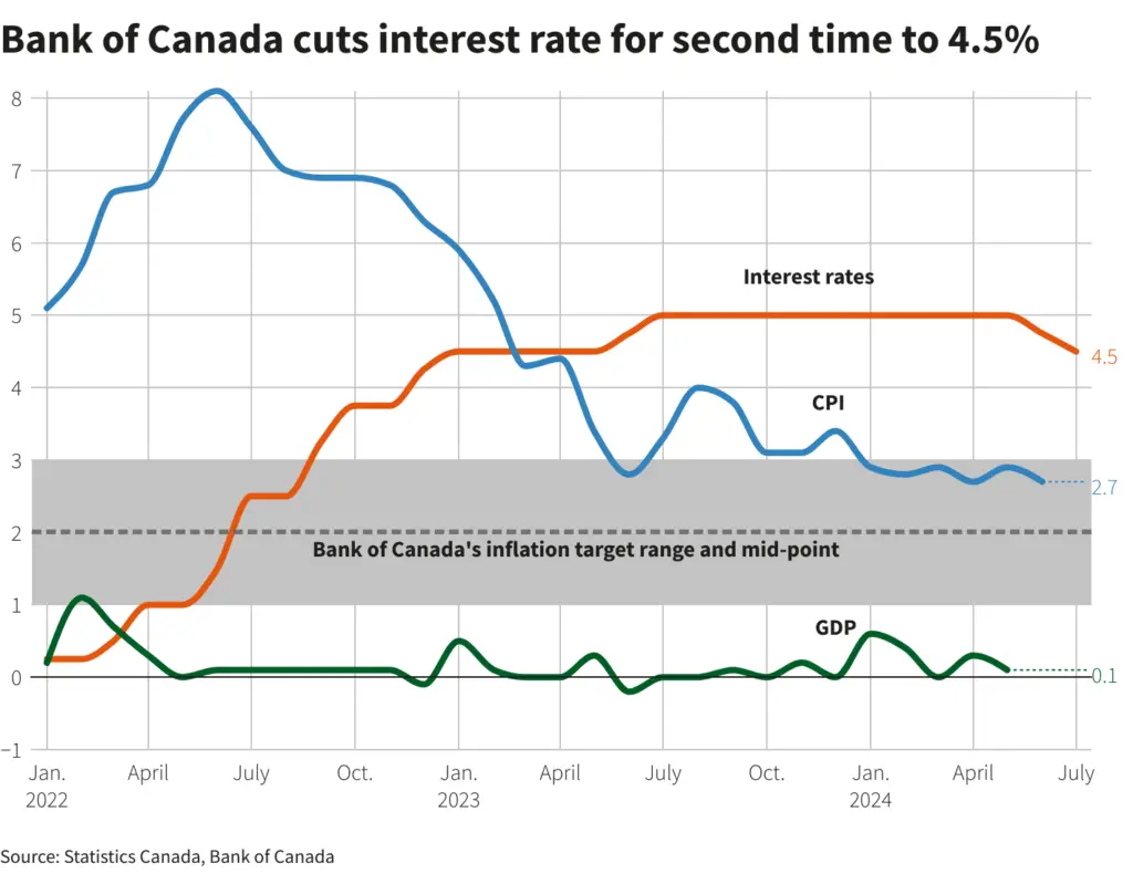 Understanding the Recent Changes in Canada Bank Interest Rates image 1