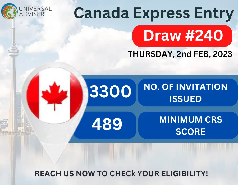 Latest Updates on Canada Express Entry Draws image 1