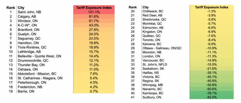 The Impact of Trump Tariffs on Canada: A Trade Perspective