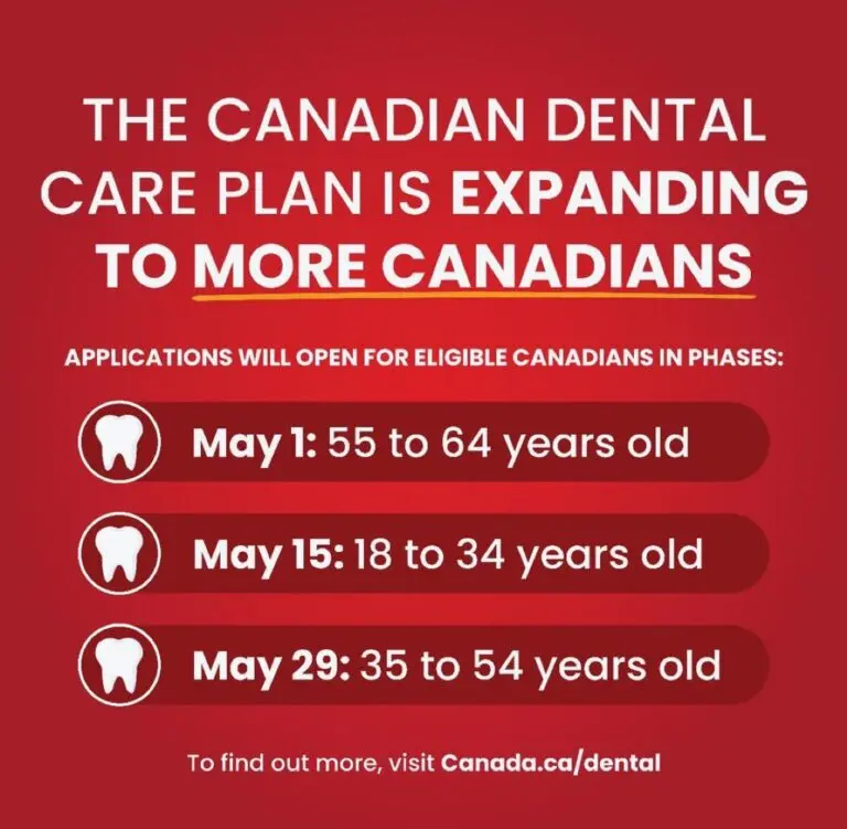 Understanding the Canadian Dental Care Plan: Importance and Impact