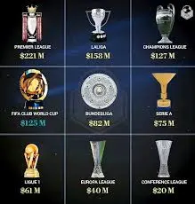 Tout Ce Que Vous Devez Savoir Sur La Coupe du Monde des Clubs FIFA 2023 image 1