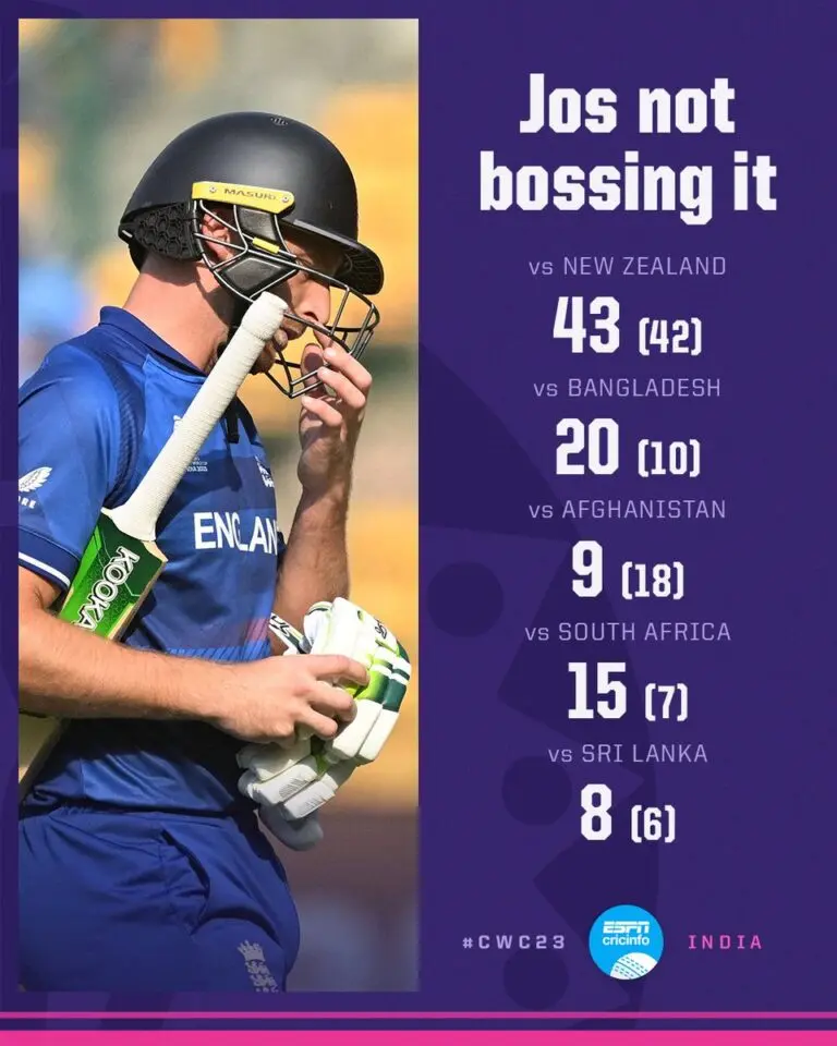 Cricinfo: Keeping Cricket Fans Informed and Engaged