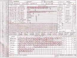 Understanding Cricket Scores: Importance and Updates
