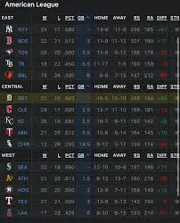 2023 Detroit Tigers Standings and Performance Review image 1